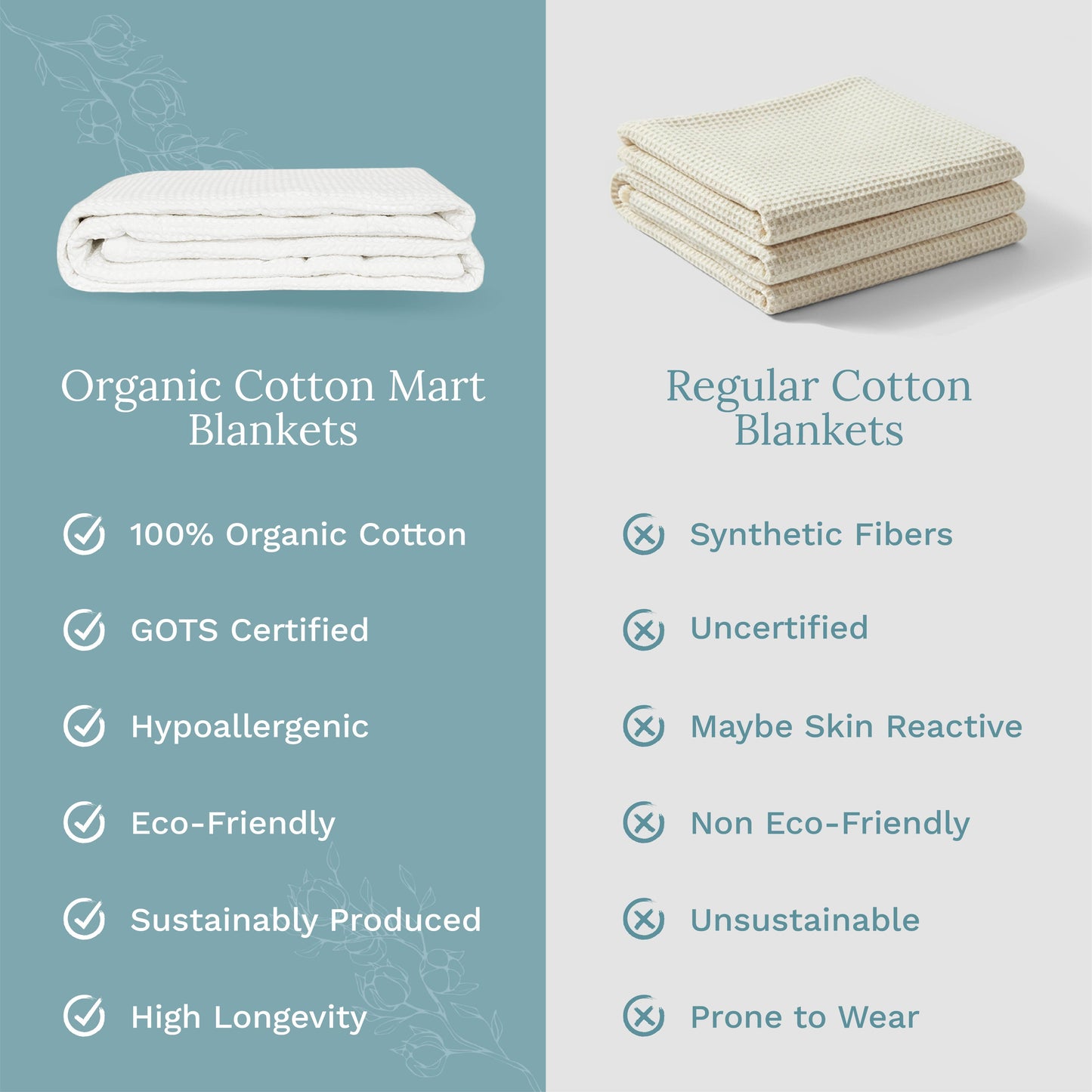 Organic Cotton Waffle Weave Blanket