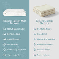 Organic Cotton Waffle Weave Blanket
