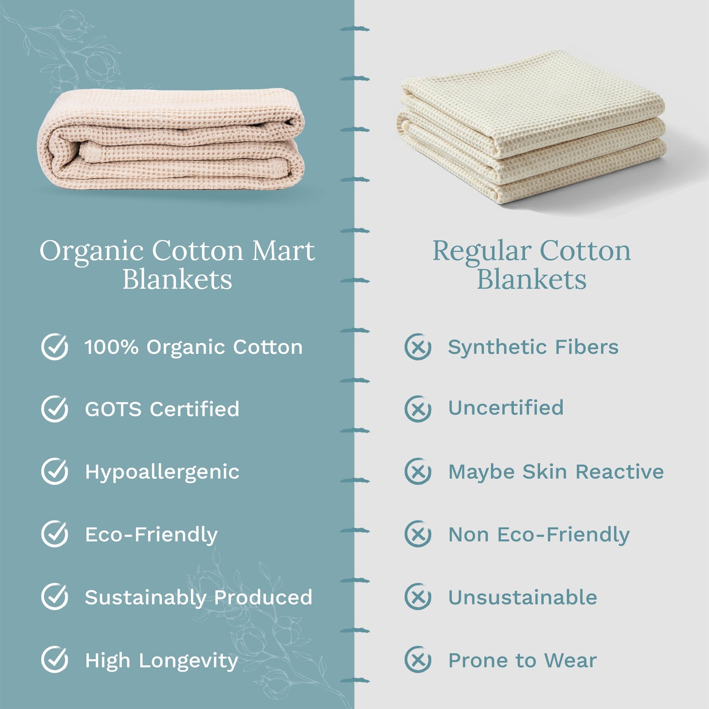 Organic Cotton Waffle Weave Blanket