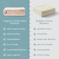 Organic Cotton Waffle Weave Blanket