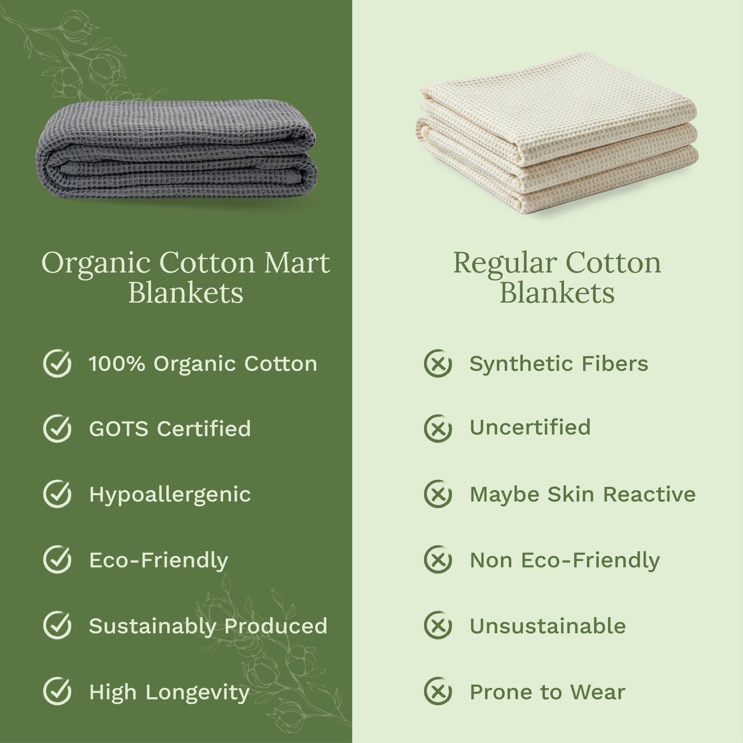 Organic Cotton Waffle Weave Blanket