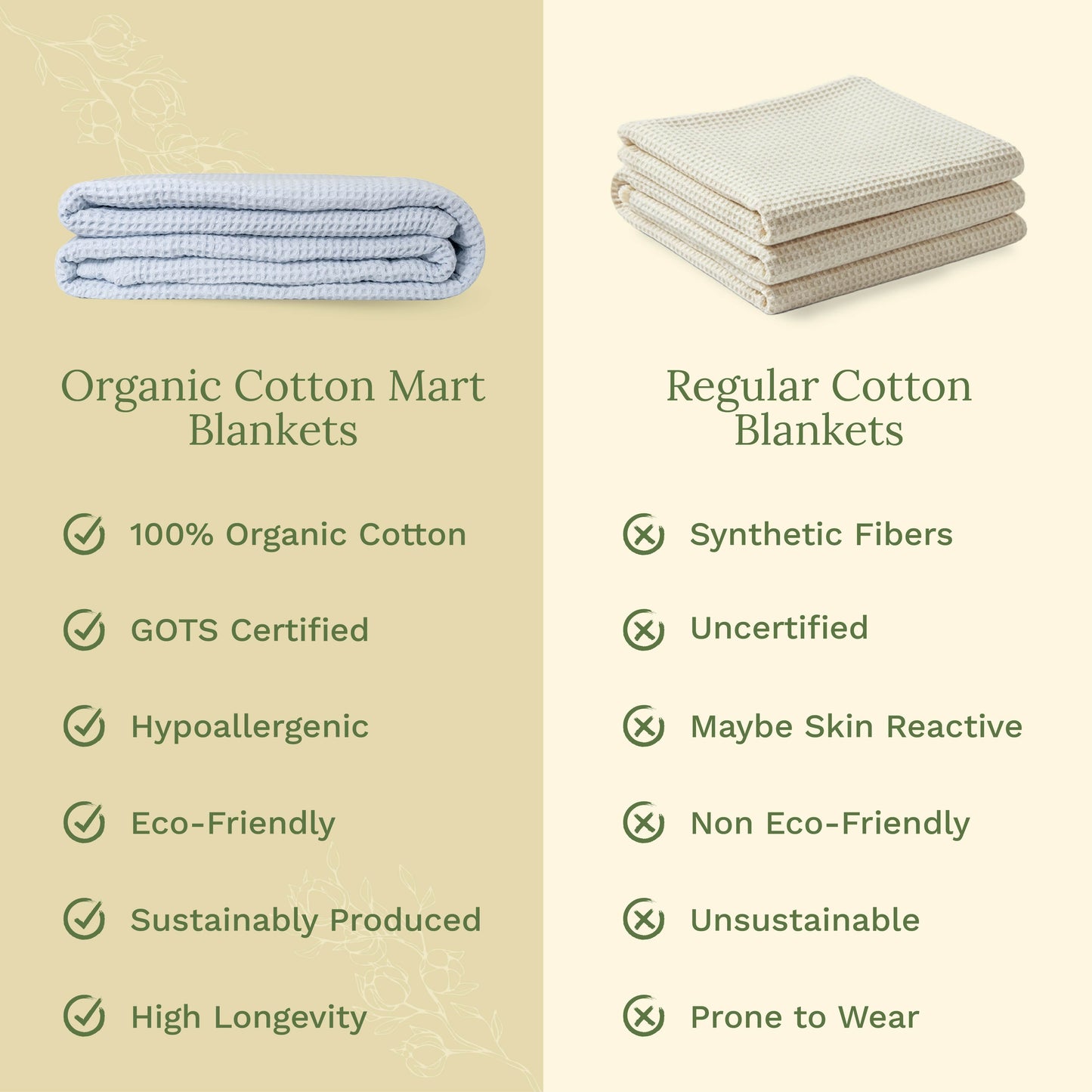 Organic Cotton Waffle Weave Blanket