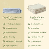 Organic Cotton Waffle Weave Blanket