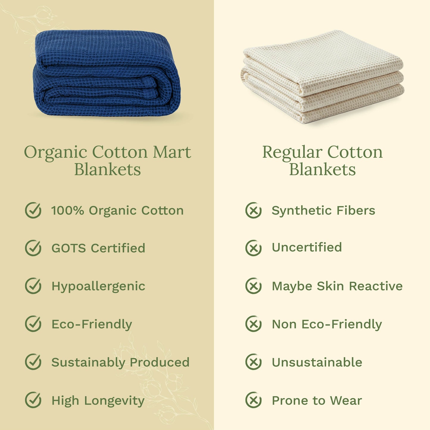 Organic Cotton Waffle Weave Blanket