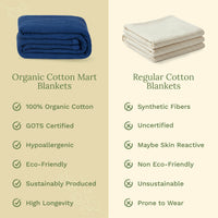 Organic Cotton Waffle Weave Blanket